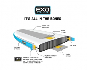 Inflatable SUP Construction